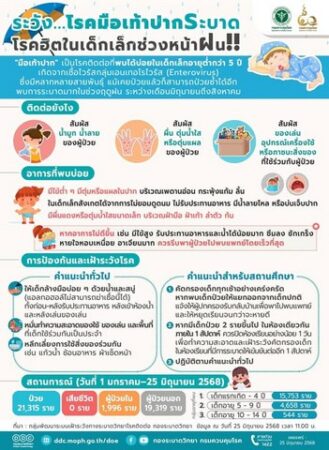 แพทย์ทหารย้ำเตือน “โรคมือเท้าปากระบาดช่วงหน้าฝน”