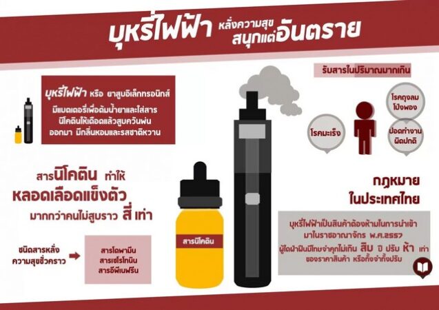 แพทย์ทหารเตือน “บุหรี่ไฟฟ้าผิดกฎหมายและมีอันตรายต่อชีวิต” เสี่ยงโรคหลอดเลือดสมอง (Stroke)